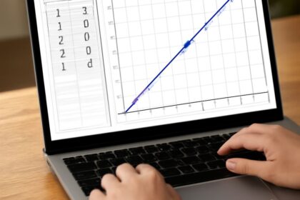 Browser graphing and a graphing application showing how to plot functions and check gaps.